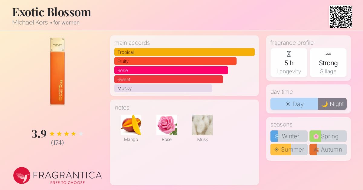 Fragrance card