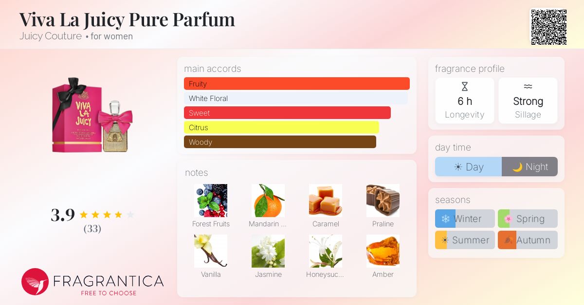 Fragrance card