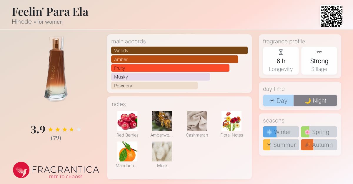 Fragrantica image 4