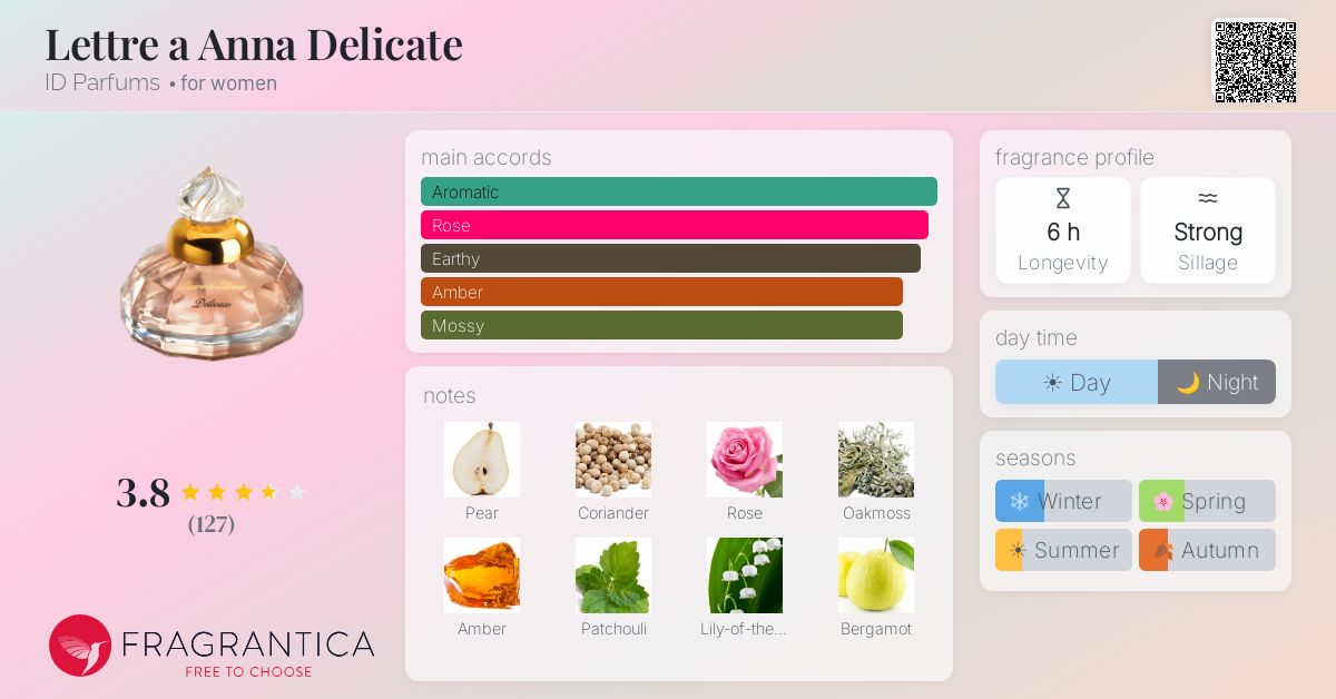 Fragrantica image 4