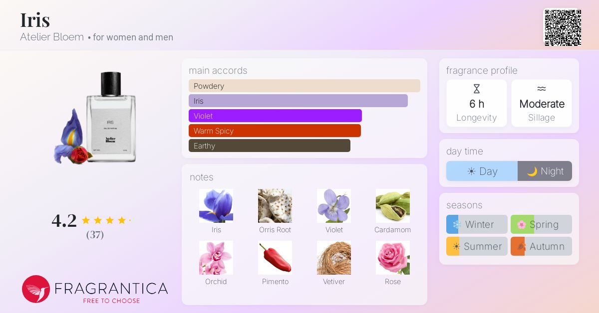 Fragrantica image 4