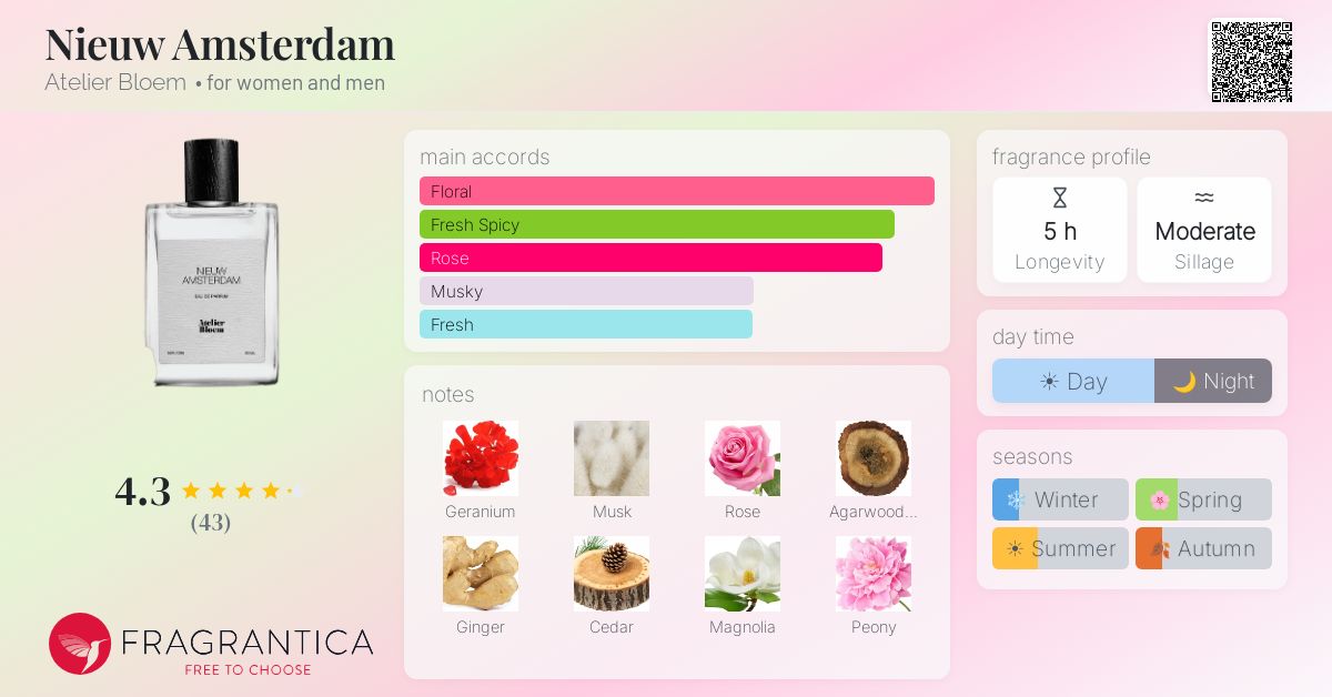 Fragrantica image 4