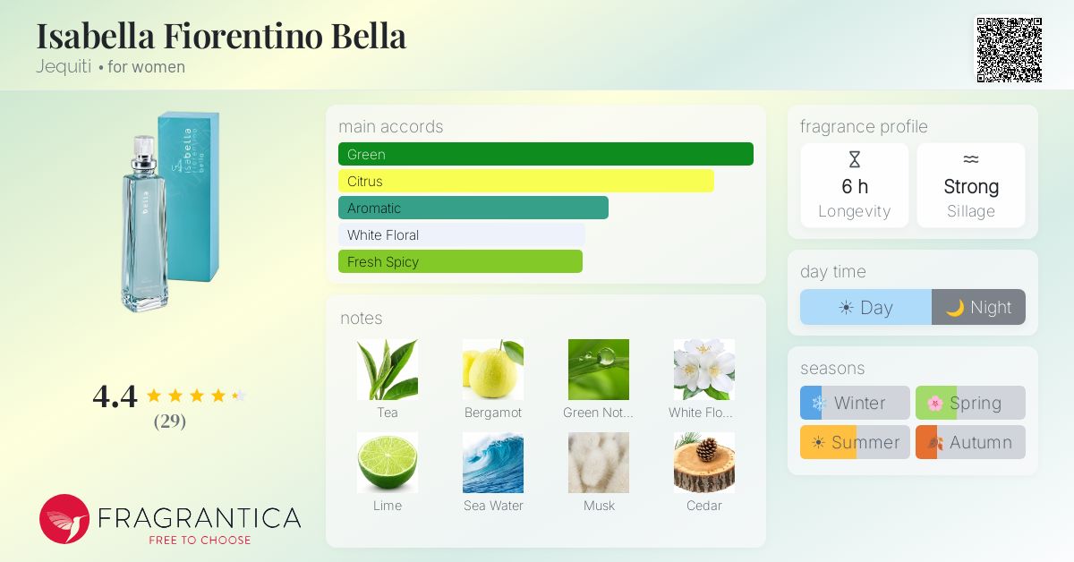 Fragrantica image 4