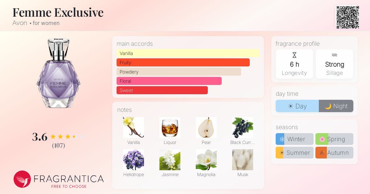 Fragrantica image 4