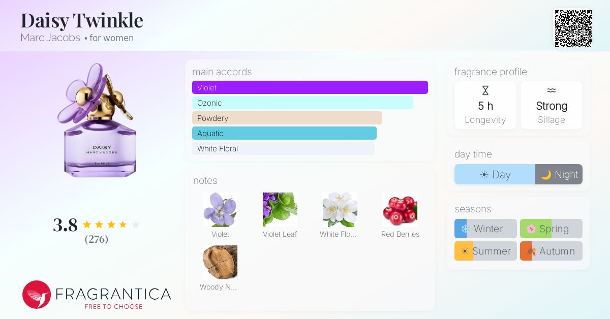 Fragrantica image 4