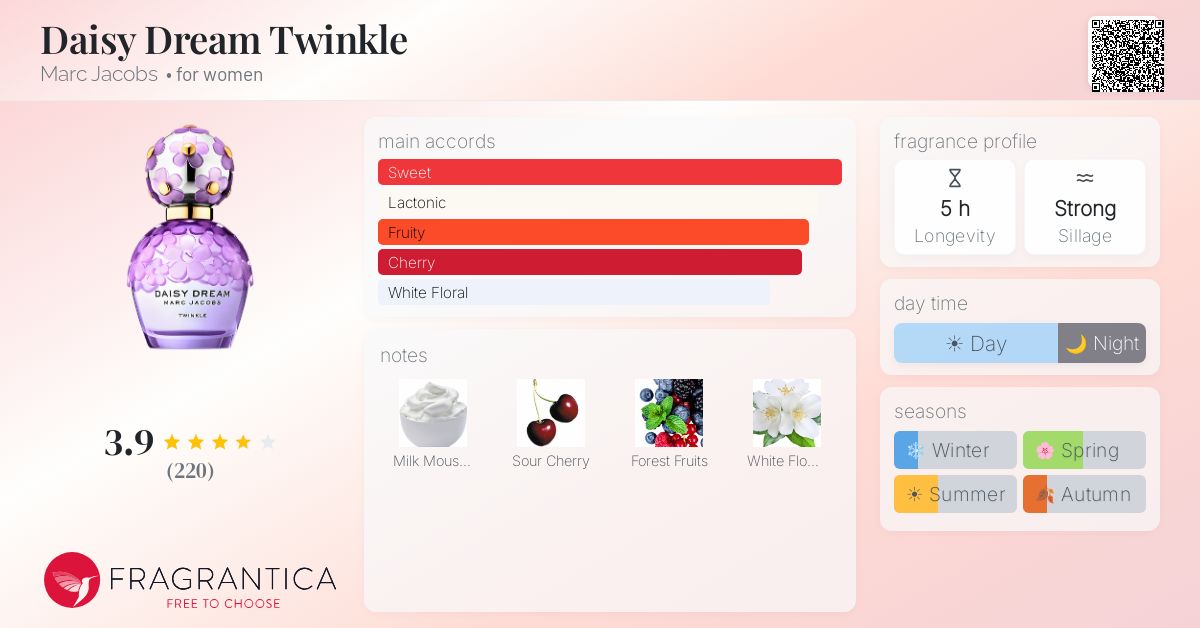 Fragrance card