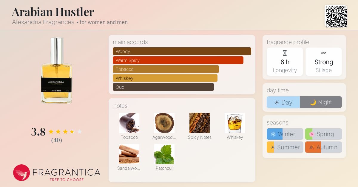 Fragrantica image 4