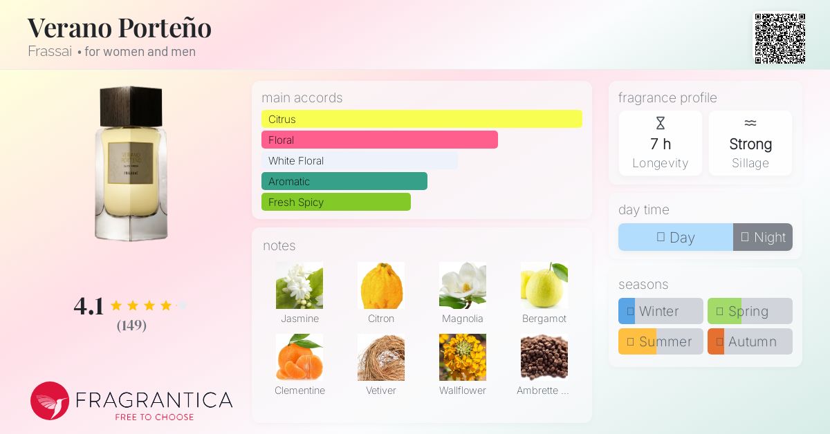 Verano Porteño Frassai perfume - a fragrance for women and men 2017