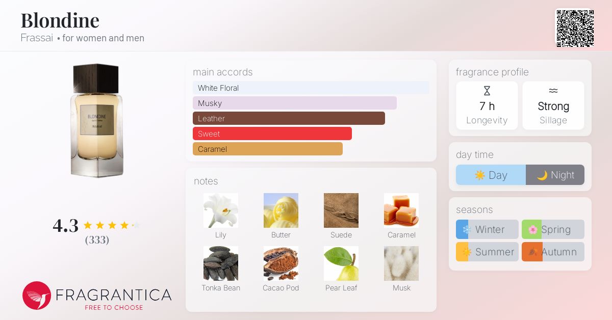 Blondine Frassai perfume a fragrance for women and men 2017