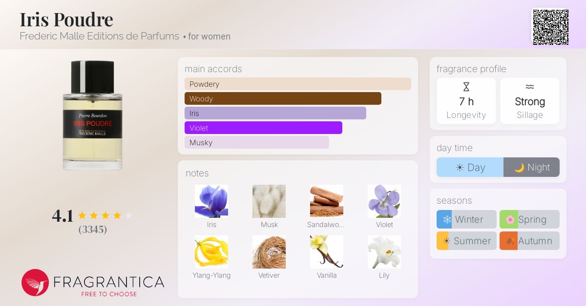 Fragrance card