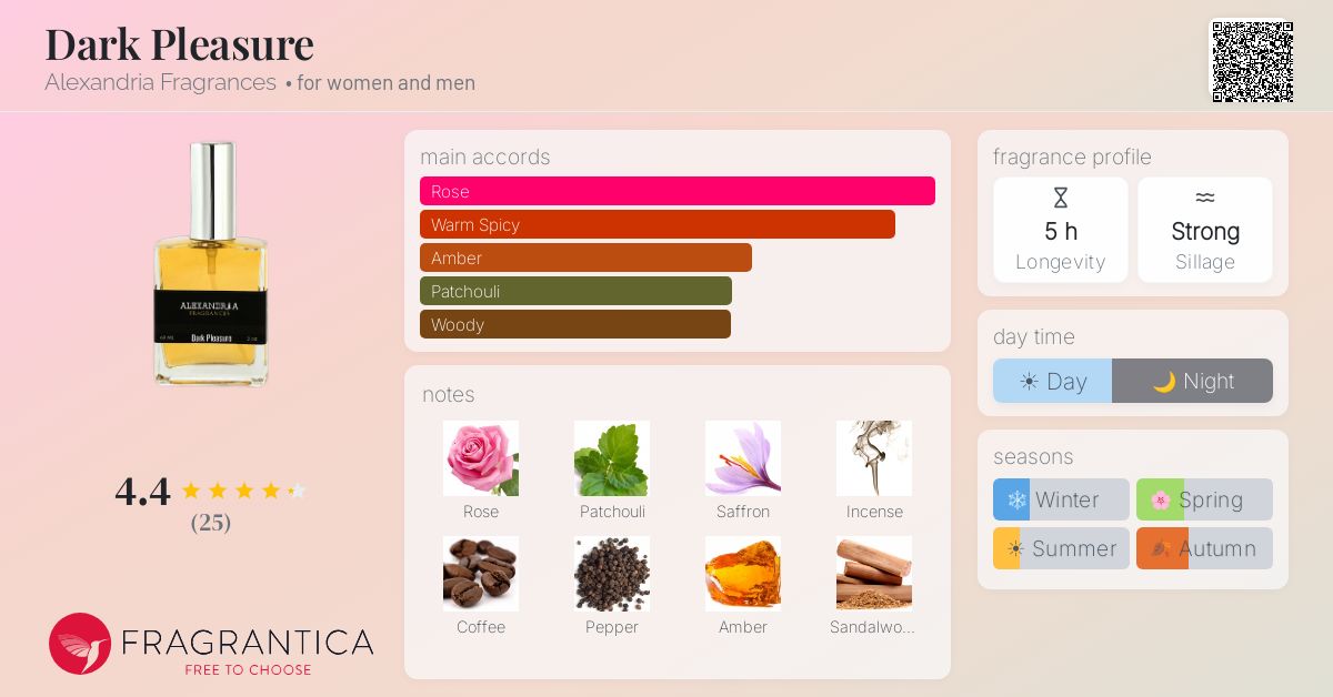 Fragrantica image 4
