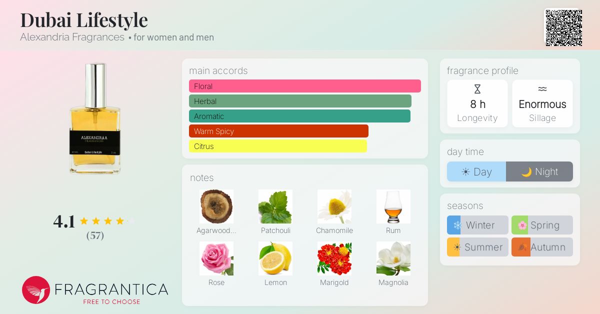 Fragrantica image 4