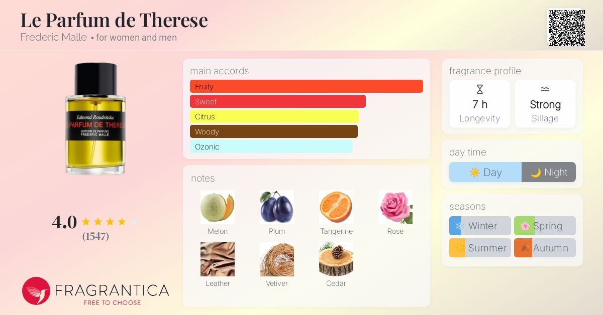 Le Parfum de Therese Frederic Malle perfume - a fragrance for