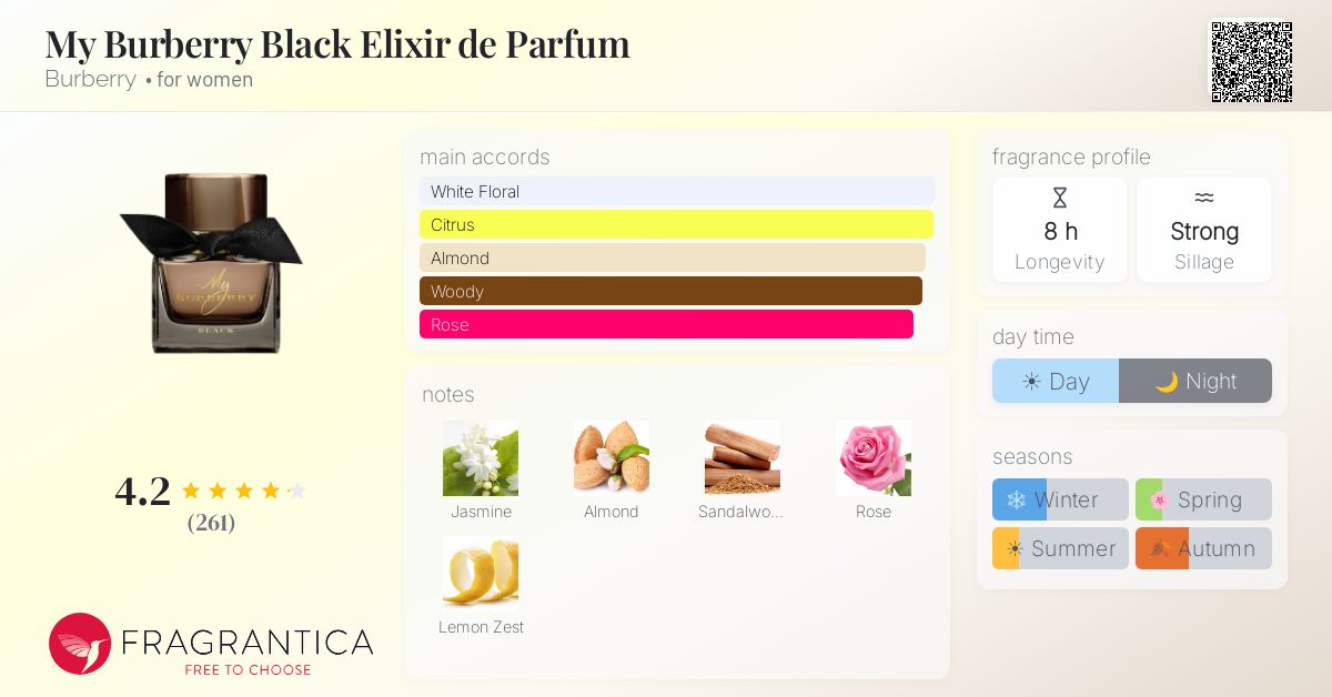 Fragrantica image 4