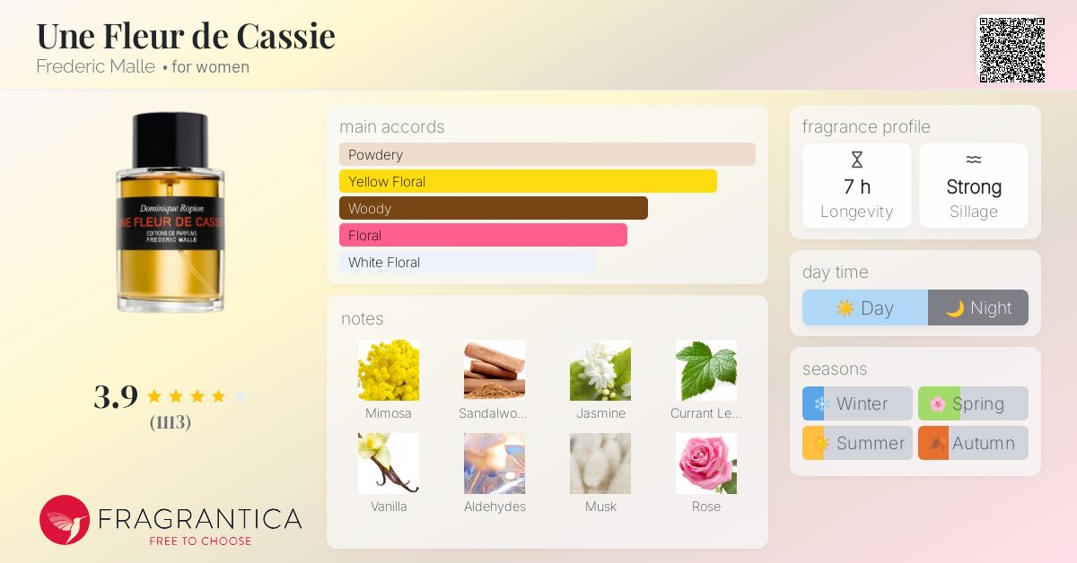 Une Fleur de Cassie Frederic Malle perfume - a fragrance for