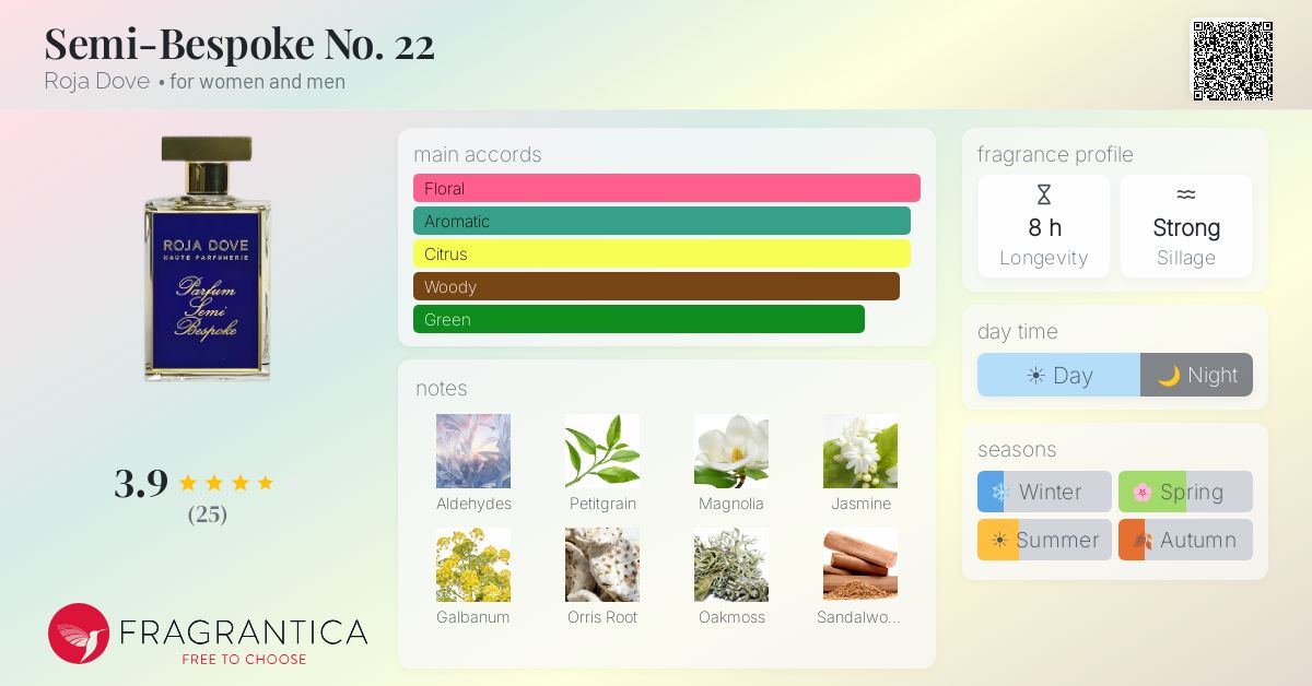 Fragrantica image 4
