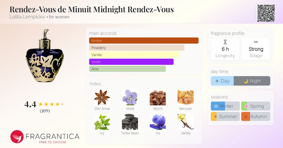 Fragrance card