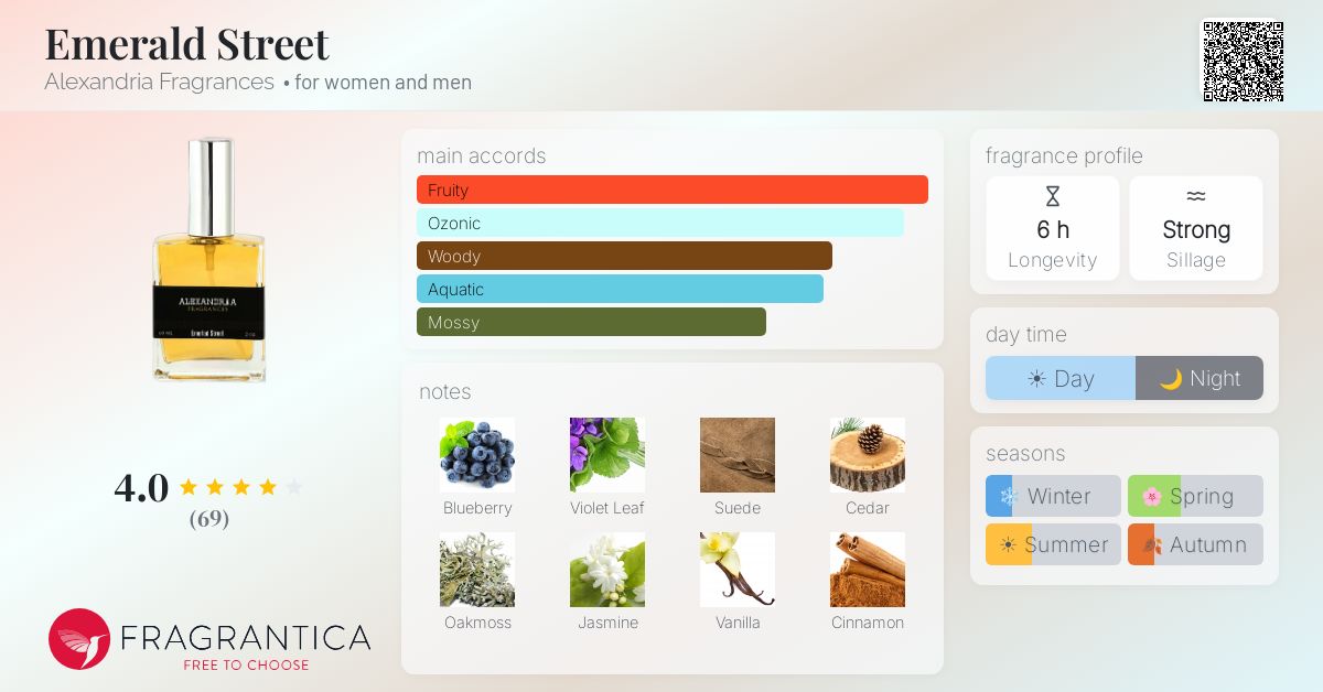 Fragrantica image 4