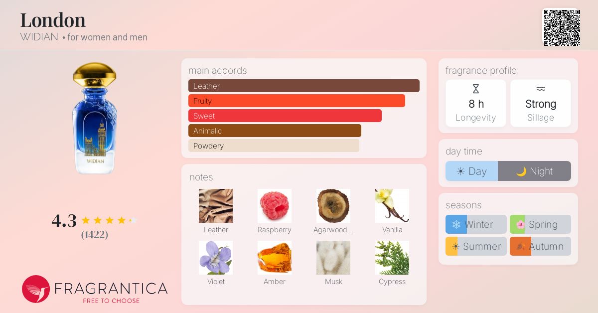 Fragrantica image 4