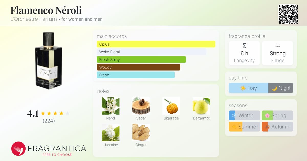 Flamenco Néroli L'Orchestre Parfum perfume - a fragrance
