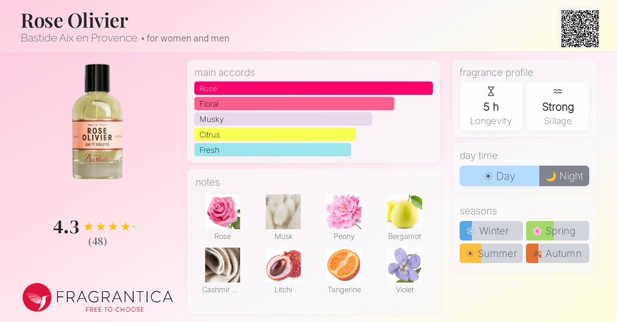 Fragrance card