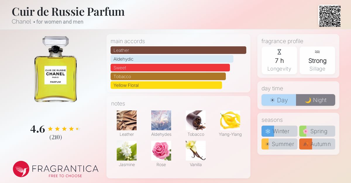 Fragrantica image 4