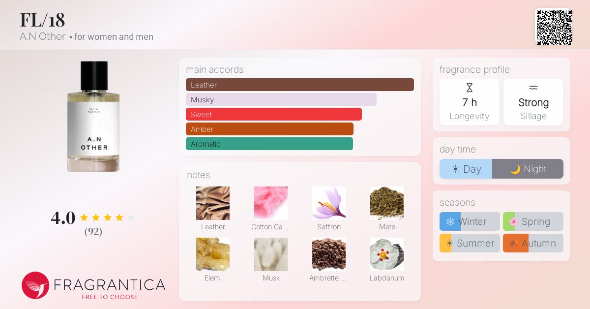 Fragrance card