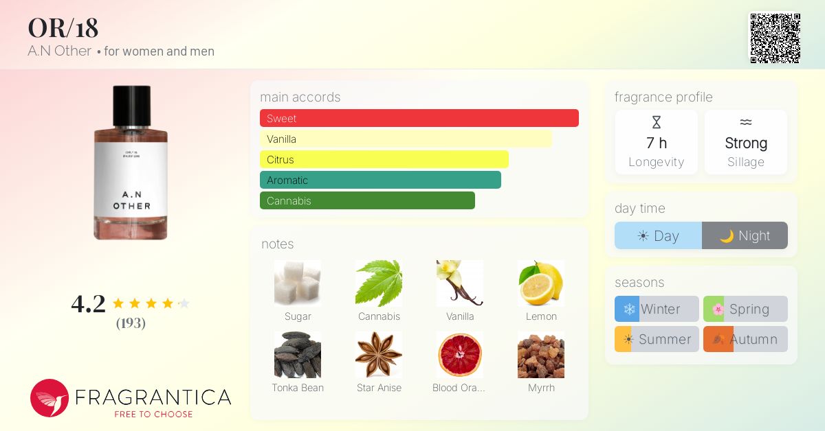Fragrantica image 4