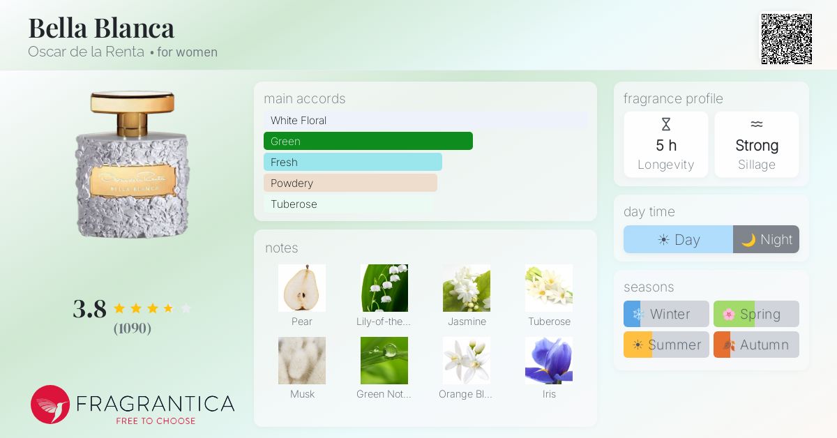 Fragrantica image 4