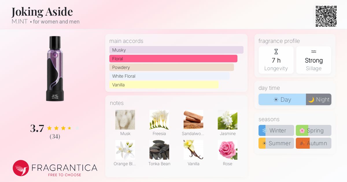 Fragrantica image 4