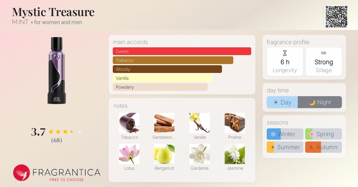 Fragrance card