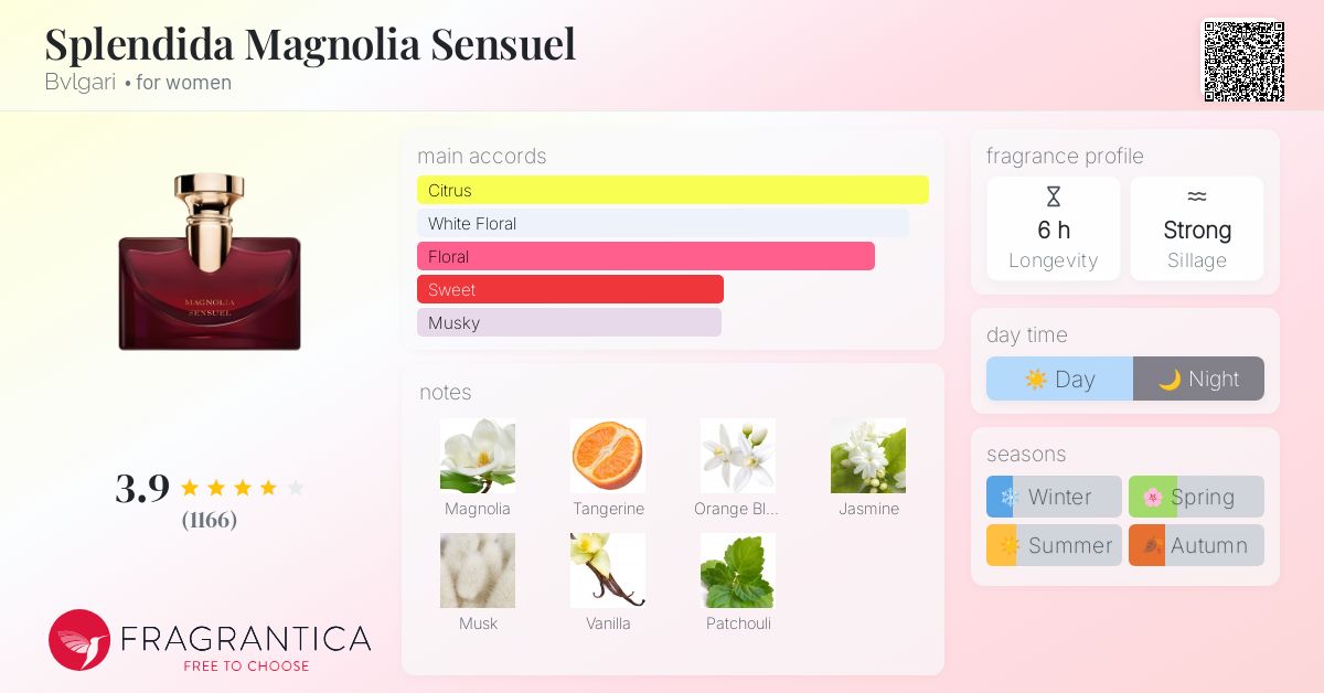 香水(女性用) BVLGARI SPLENDIDA MAGNOLIA SENSUEL 100ml Amazon.com : Bvlgari Splendida Magnolia Sensuel for Women