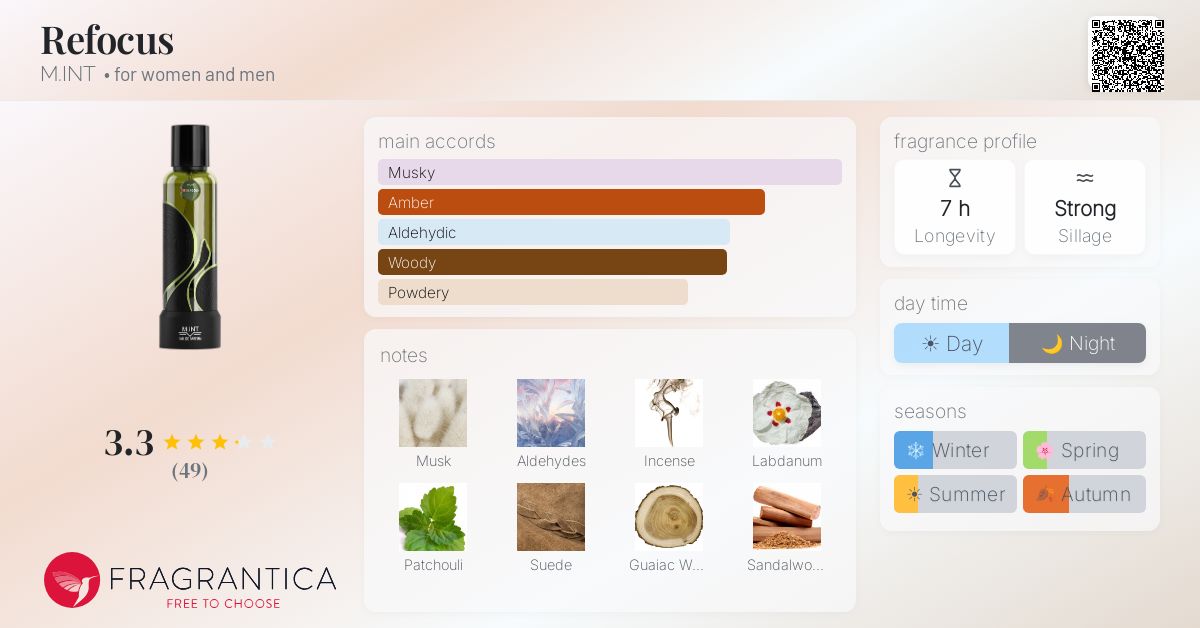 Fragrantica image 4