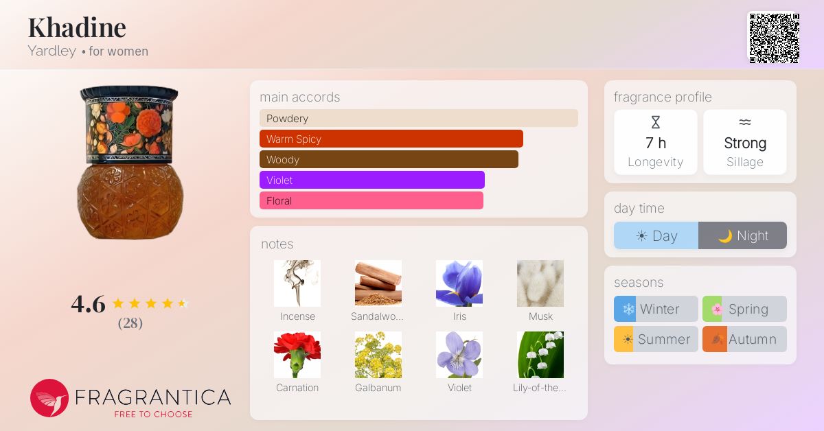 Fragrantica image 4