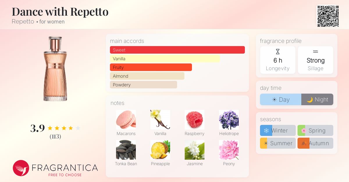 www.fragrantica.com