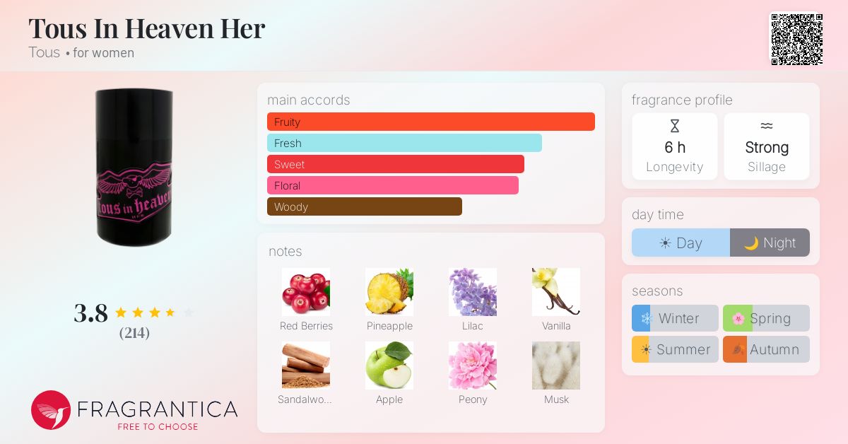 Fragrantica image 4
