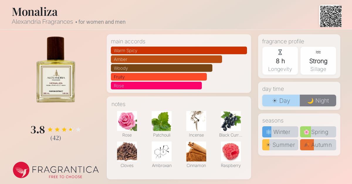 Fragrantica image 4