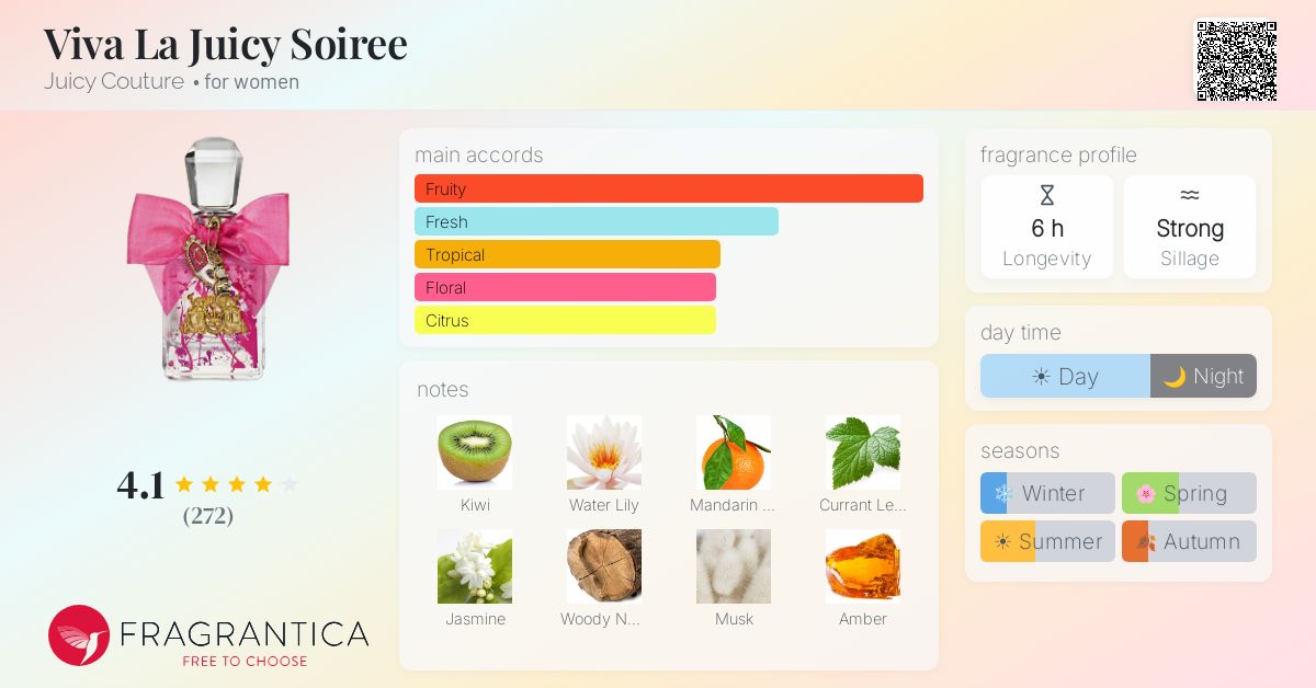 Fragrance card
