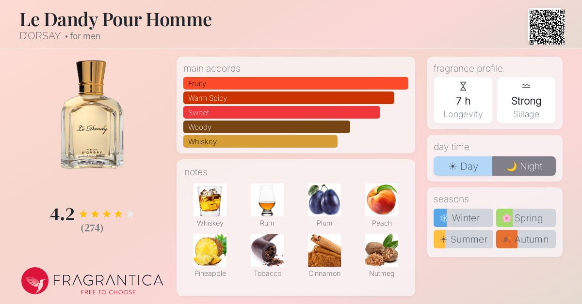 Fragrantica image 4
