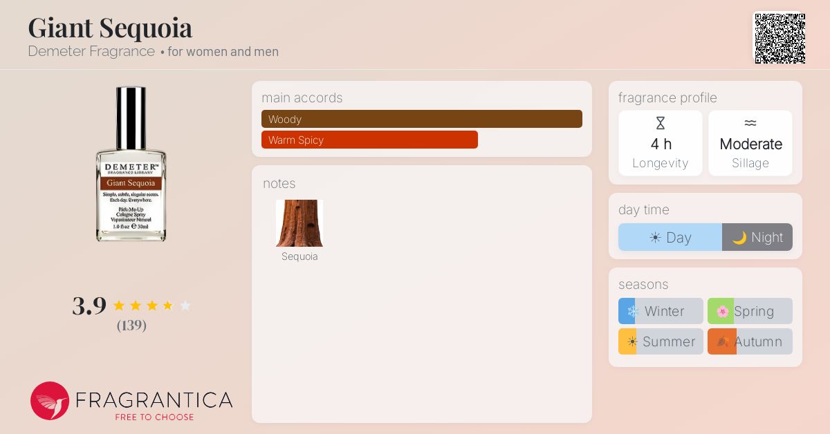 Fragrantica image 4