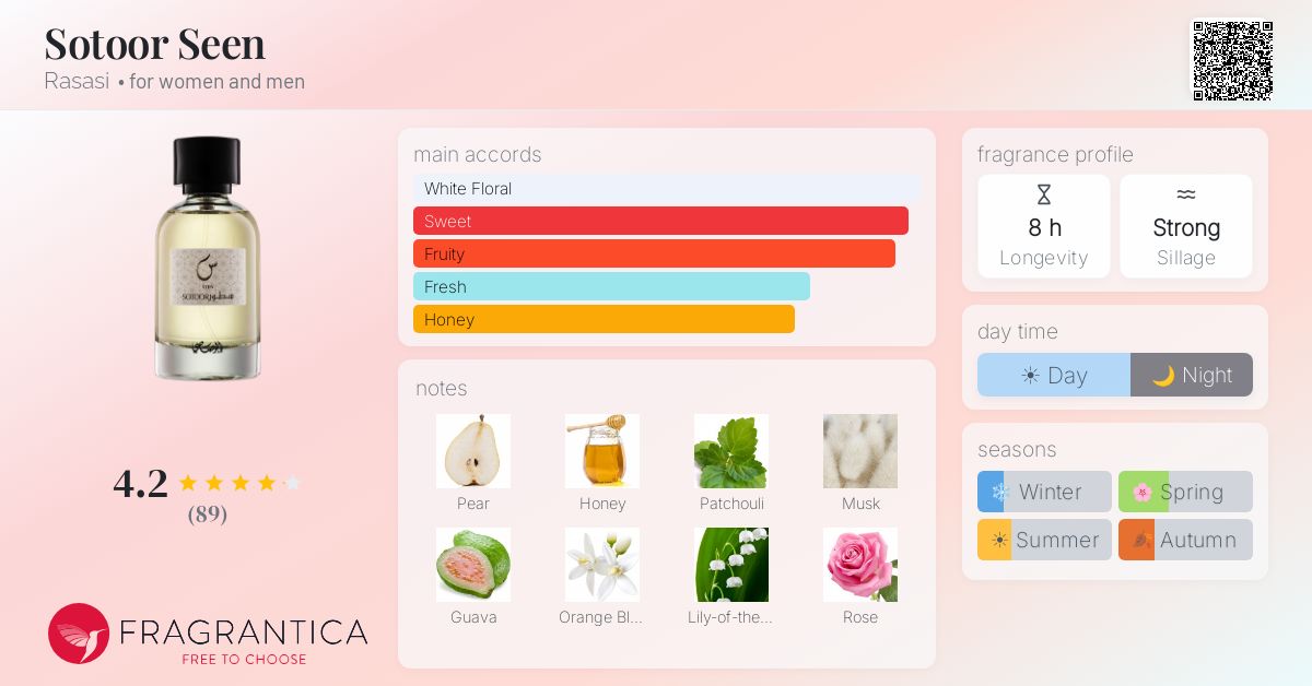 Fragrance card