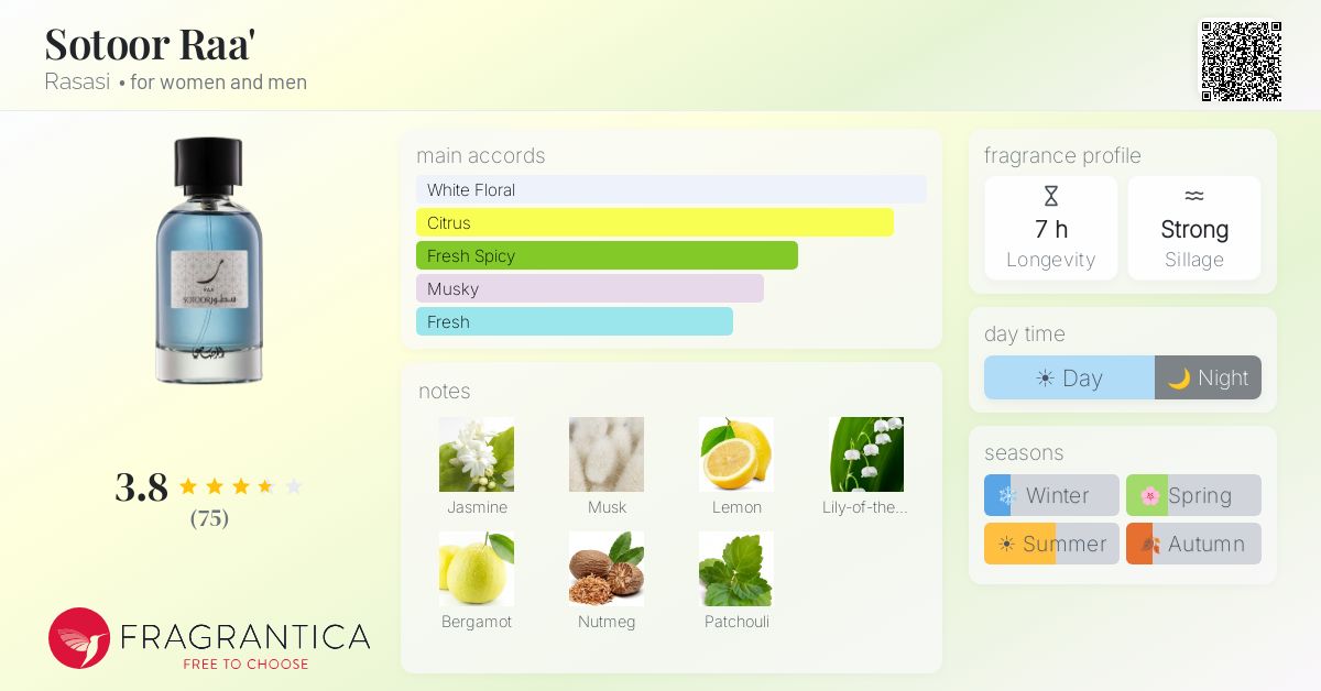 Fragrantica image 4