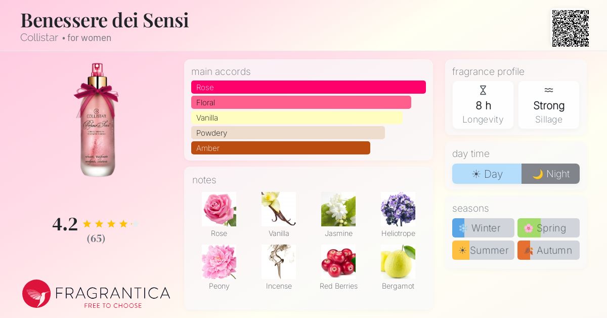 Fragrantica image 4