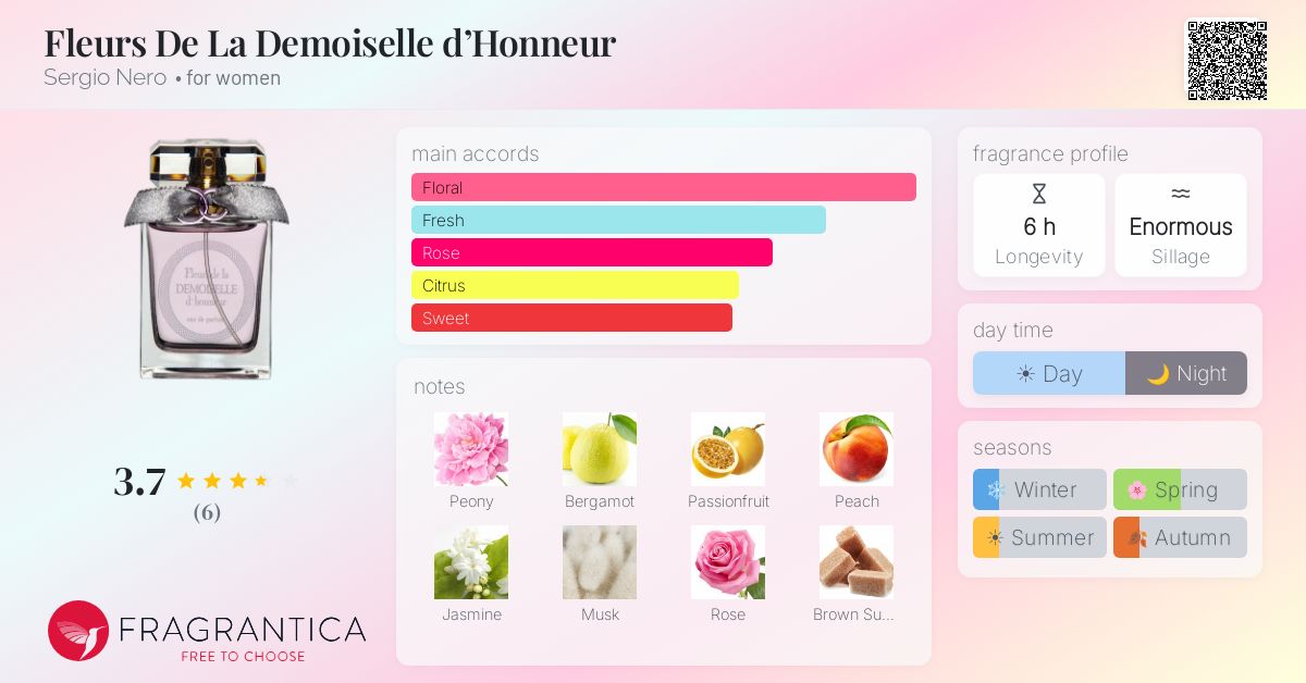 Fragrantica image 4