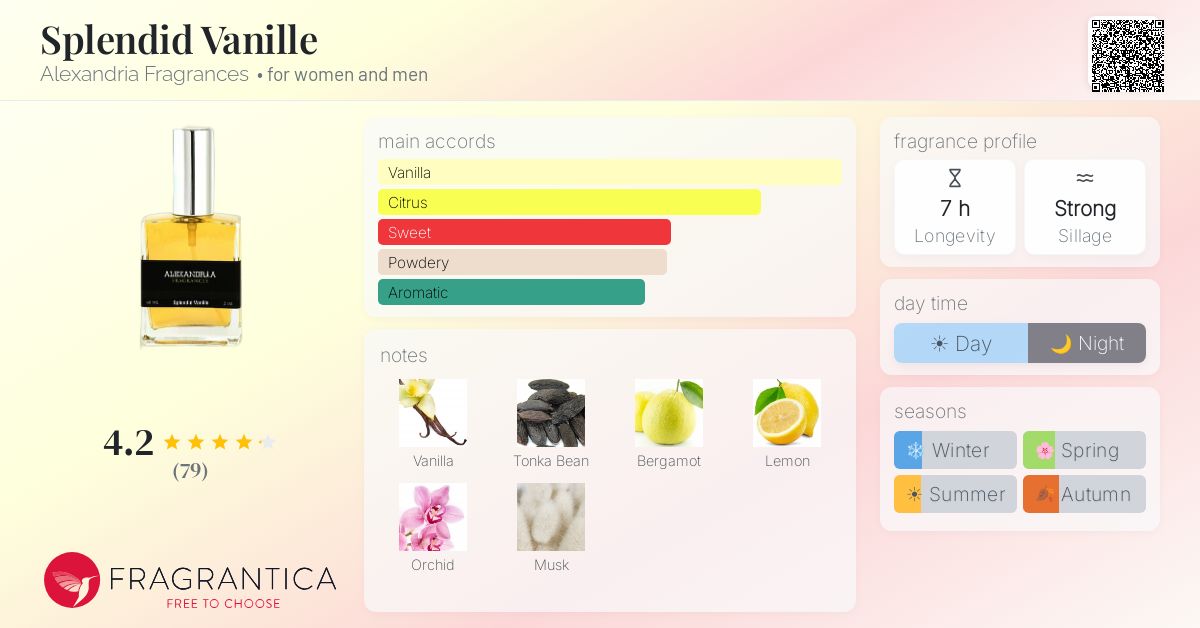 Fragrance card