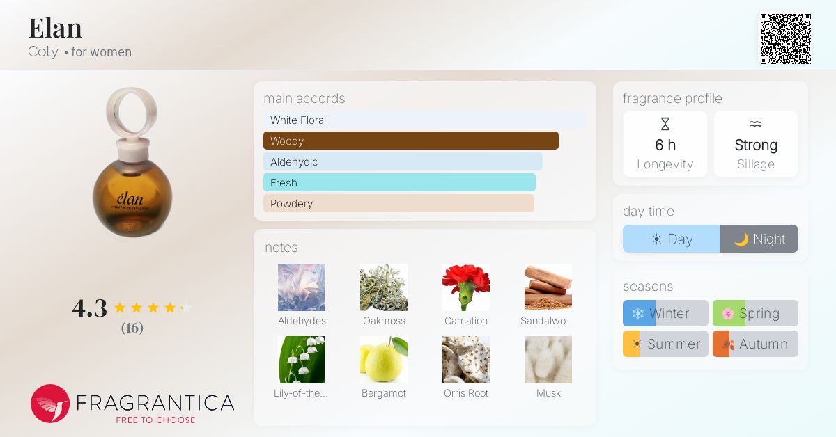 Fragrantica image 4