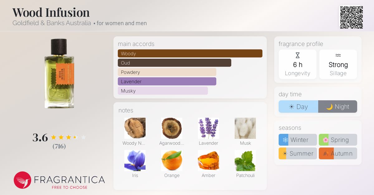 Fragrantica image 4