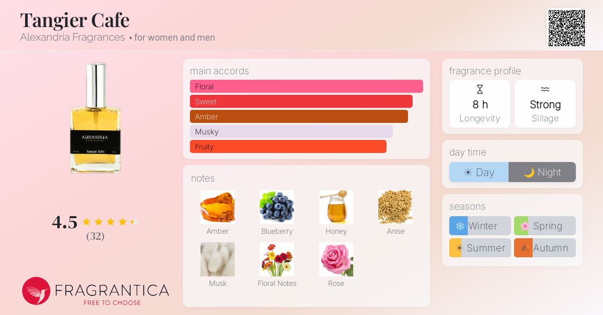 Fragrance card