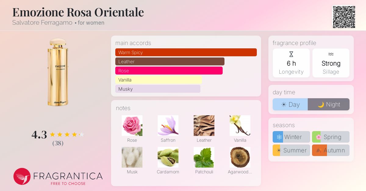 Fragrance card