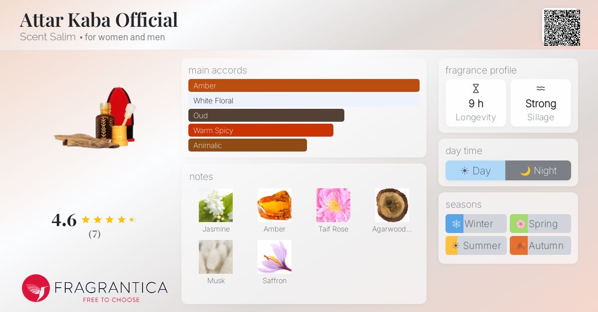 Fragrantica image 4